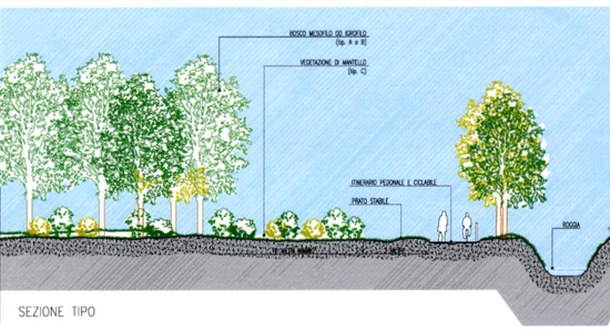  “Camminando sull’acqua” – Progetto esecutivo in Zibido San Giacomo