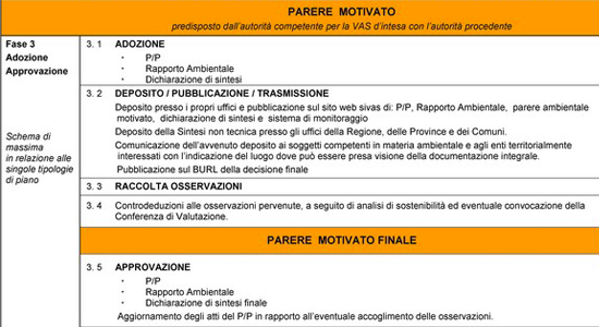  Collaborazione alla Valutazione Ambientale Strategica dDel Piano Urbano della Mobilità 2010-2020 del Comune di Milano (1° Fase – Fase di Scoping)